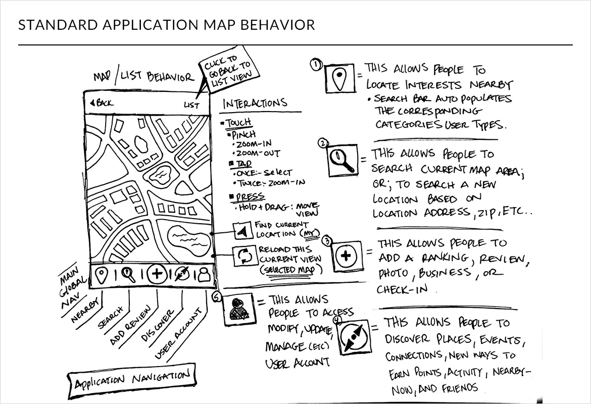 Autism Village Ideation Sketches