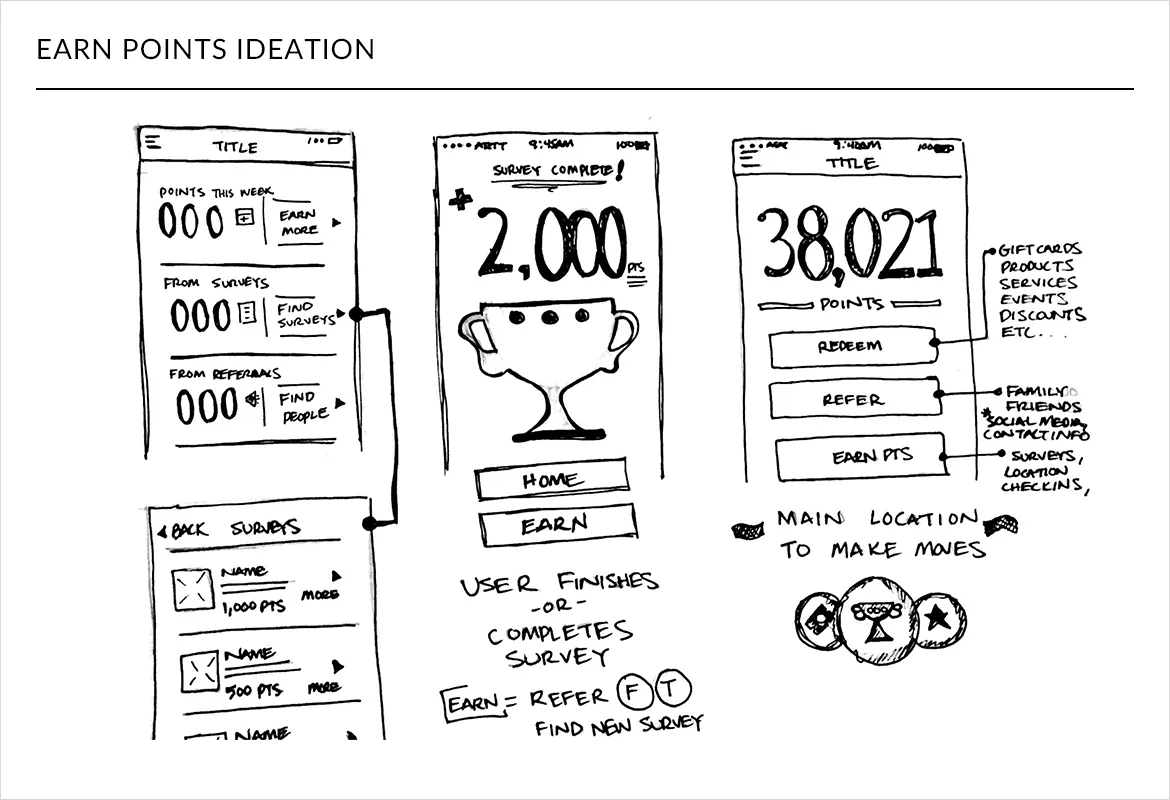 Autism Village Ideation Sketches