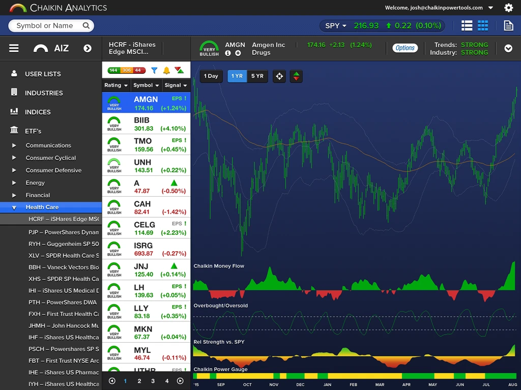 Chaikin Analytics Desktop
