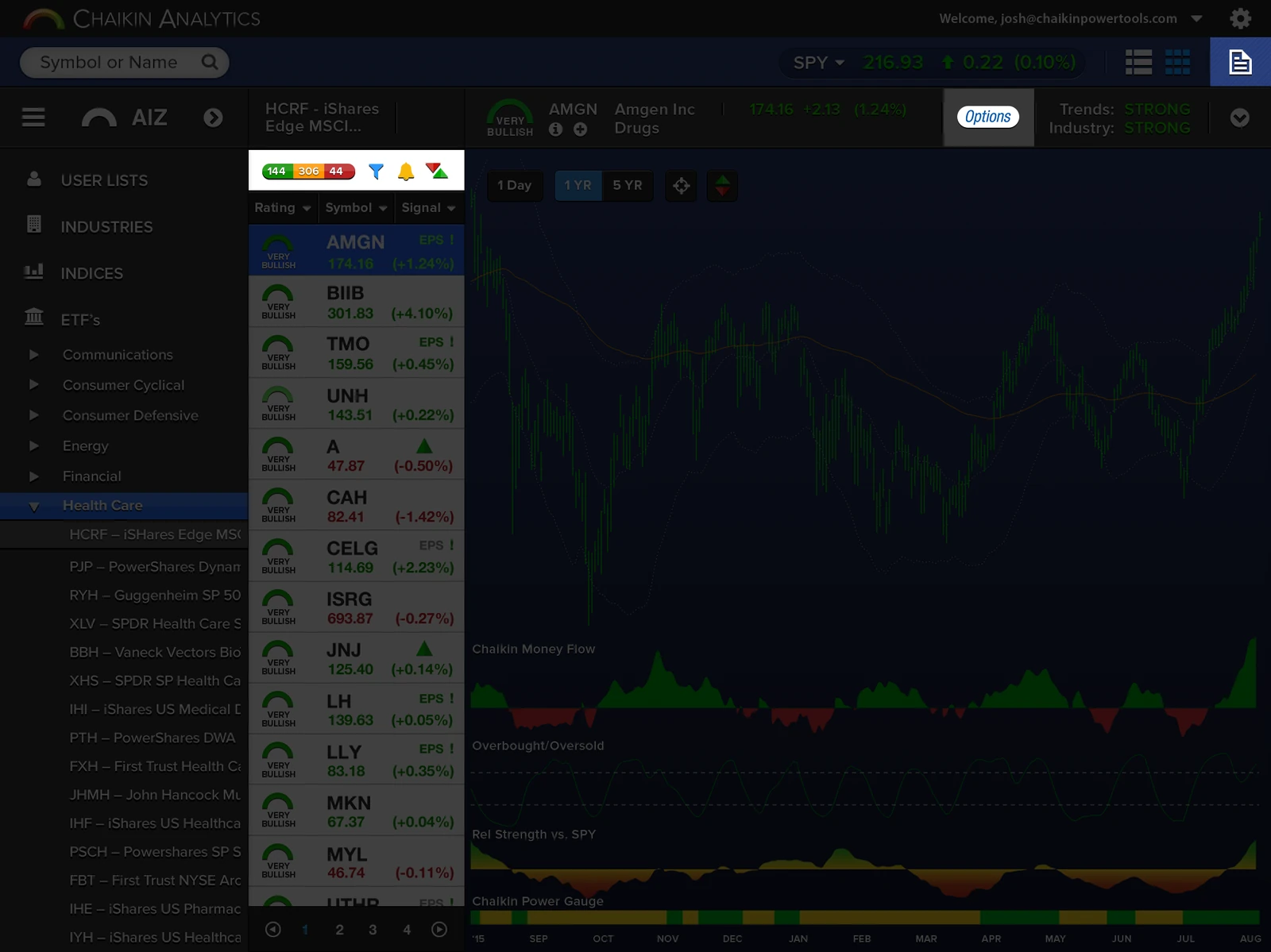 Chaikin Analytics Alerts