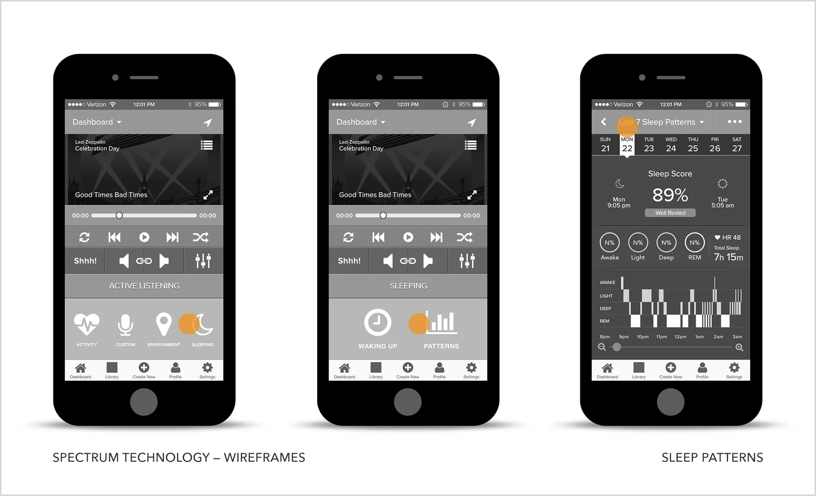 Wireframes